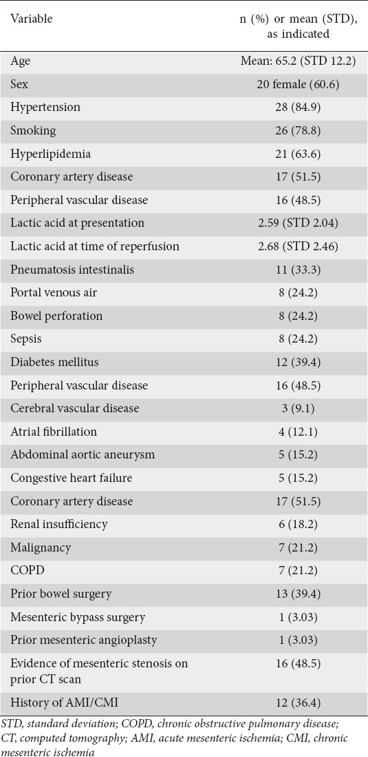 graphic file with name AnnGastroenterol-32-600-g001.jpg