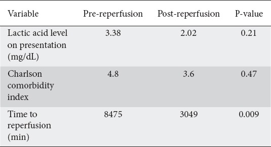 graphic file with name AnnGastroenterol-32-600-g003.jpg