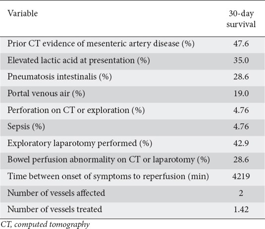 graphic file with name AnnGastroenterol-32-600-g002.jpg