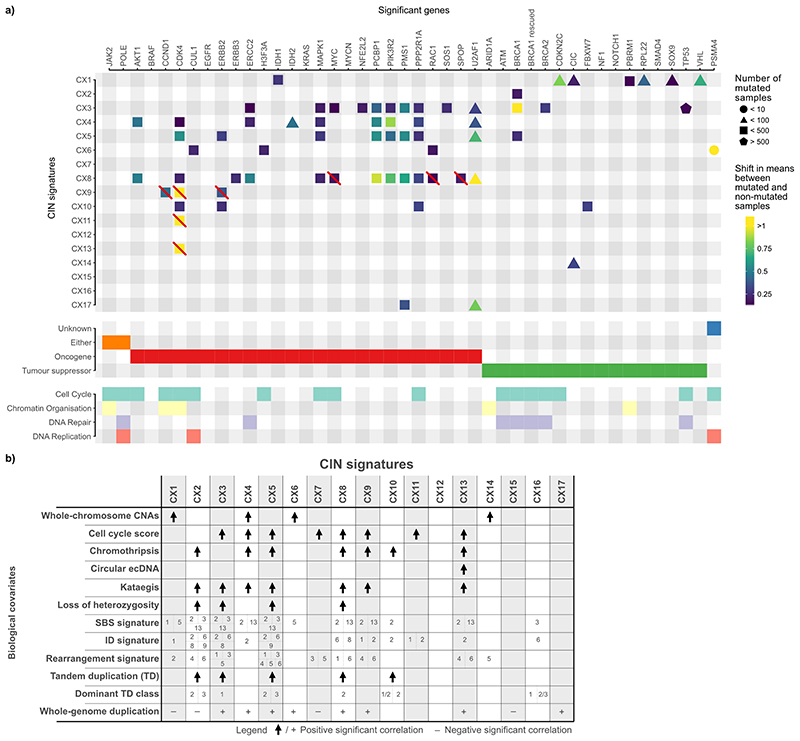 Extended Data Fig. 8