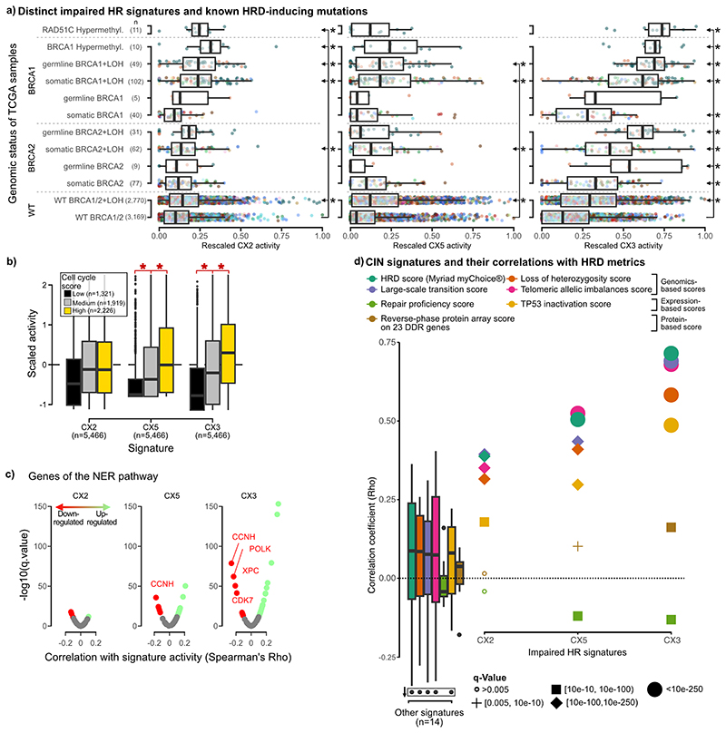 Extended Data Fig. 9