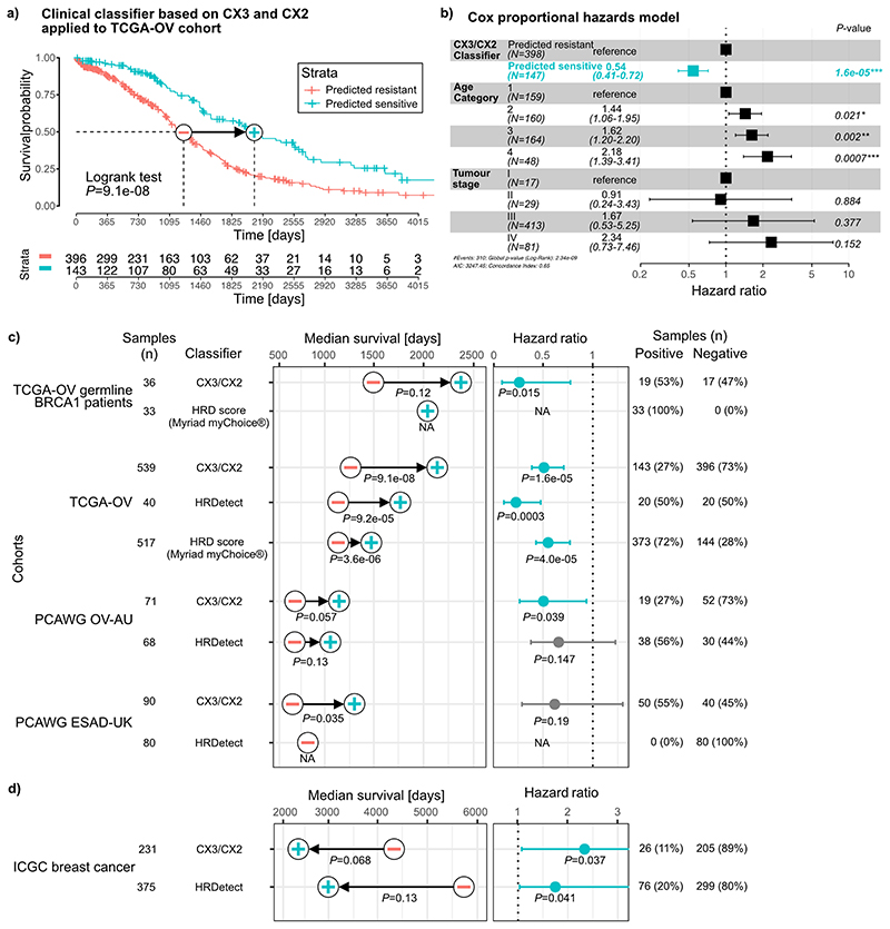 Extended Data Fig. 10