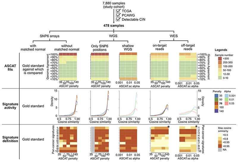 Extended Data Fig. 6