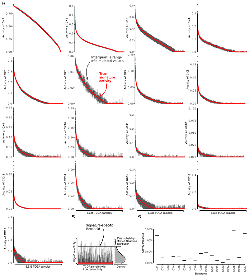 Extended Data Fig. 5