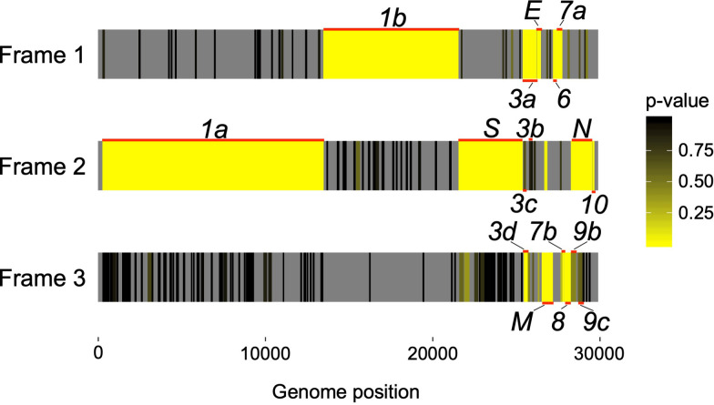 Figure 1—figure supplement 1.