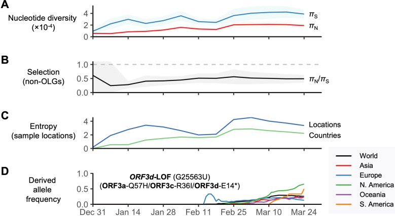 Figure 5—figure supplement 1.