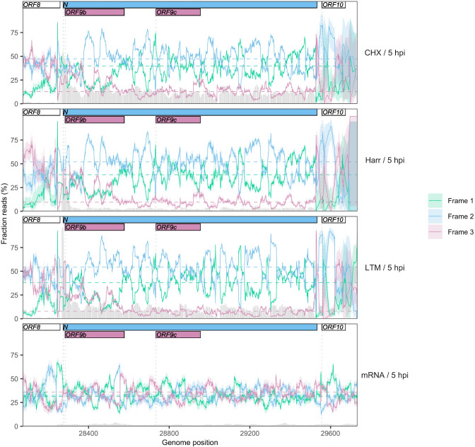 Figure 2—figure supplement 7.