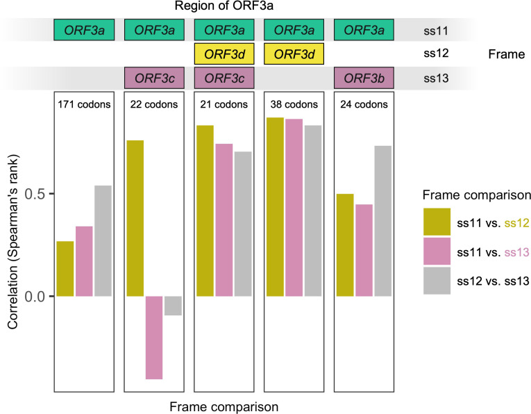 Figure 3—figure supplement 3.