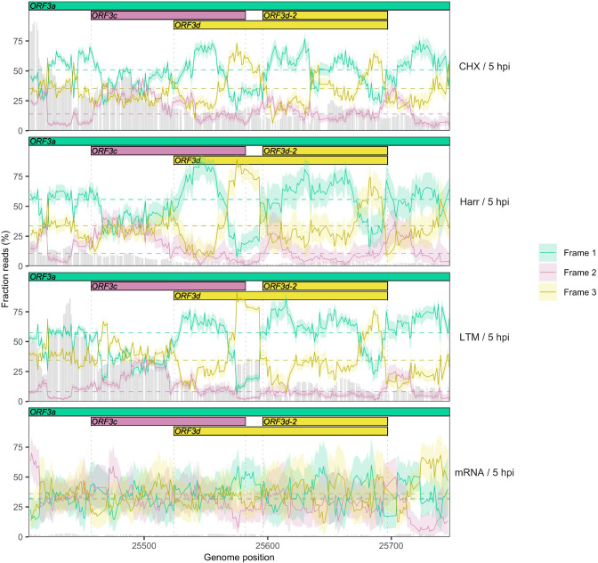 Figure 2—figure supplement 6.