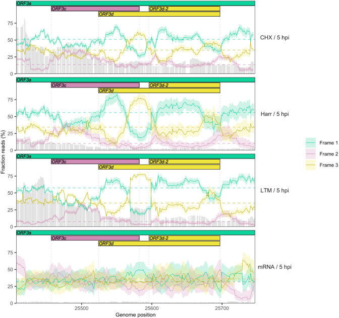 Figure 2—figure supplement 5.