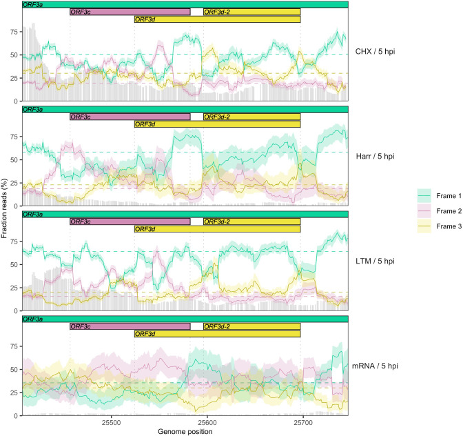 Figure 2—figure supplement 9.