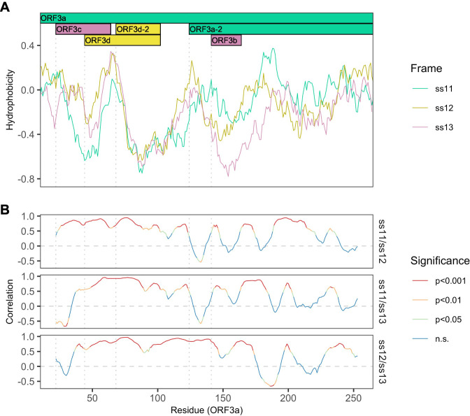 Figure 3—figure supplement 2.