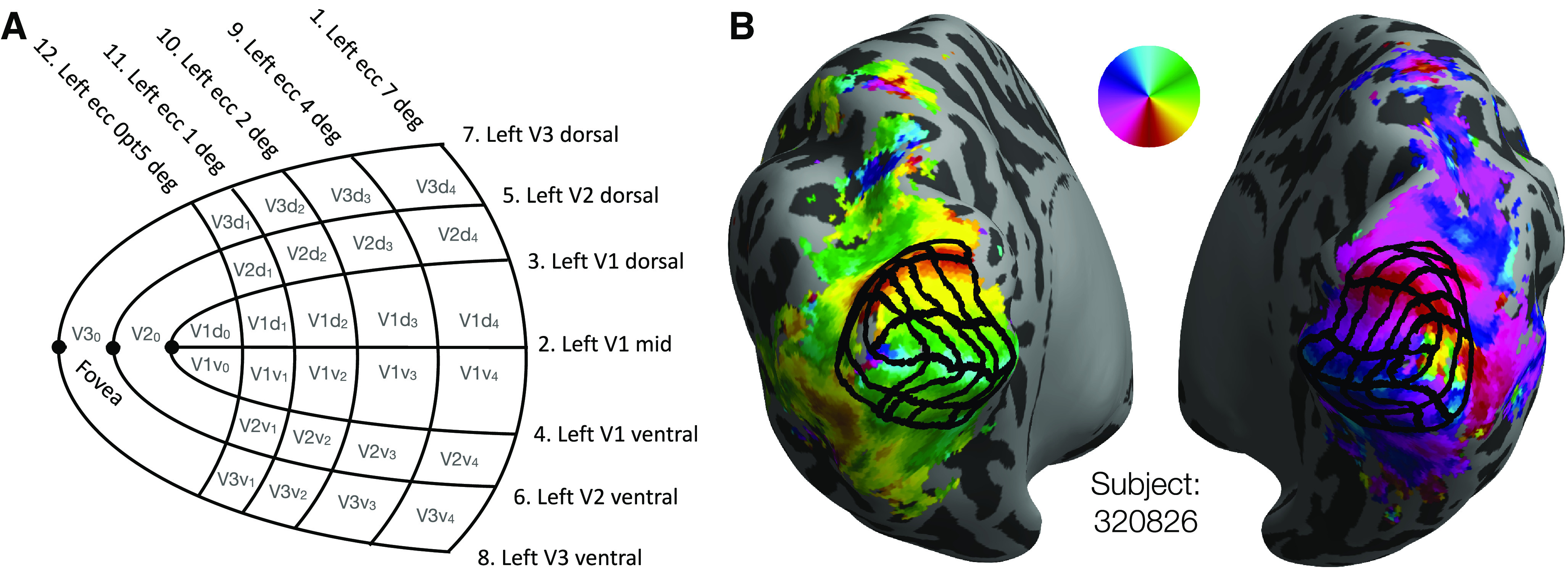 Figure 2.