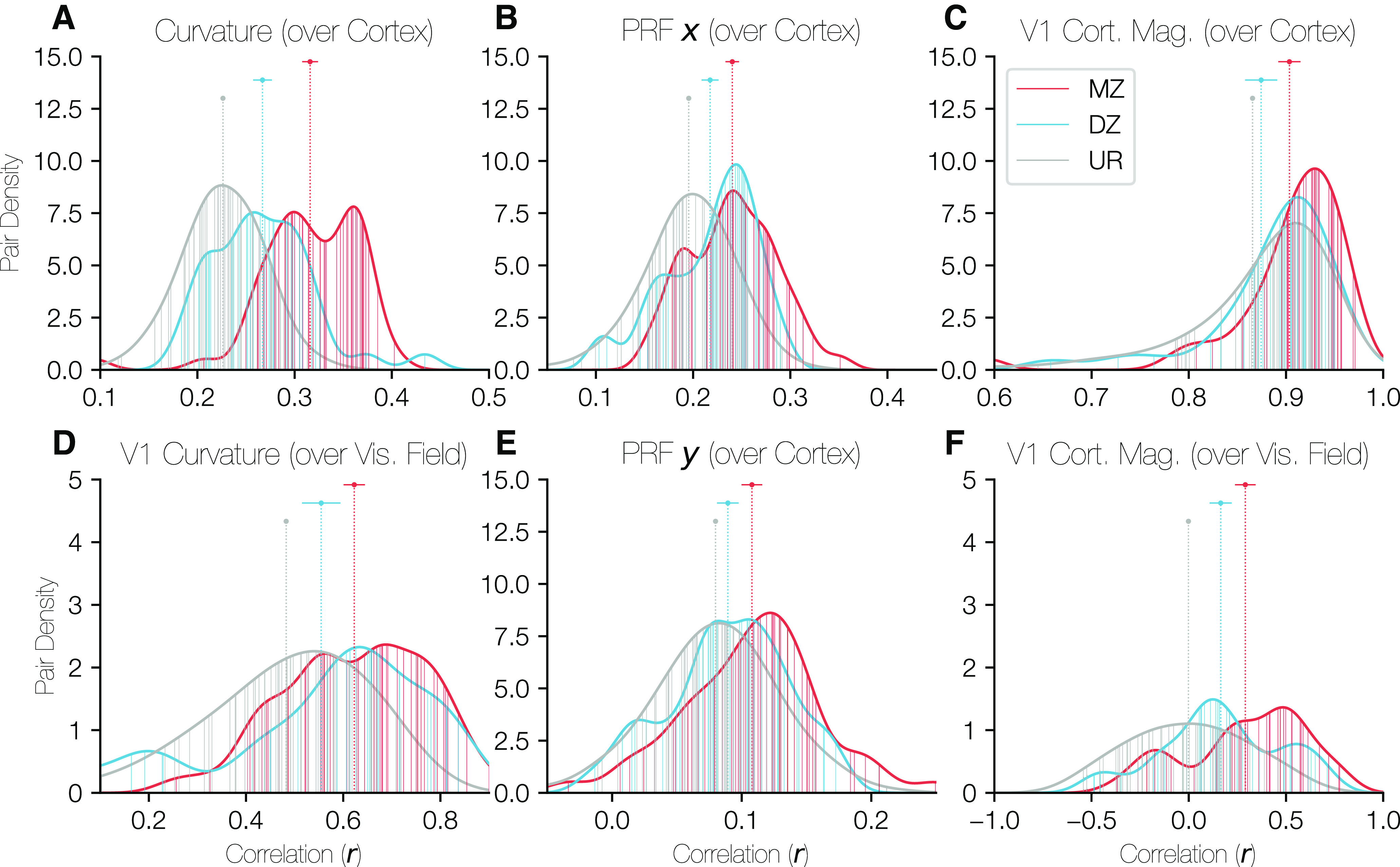 Figure 10.