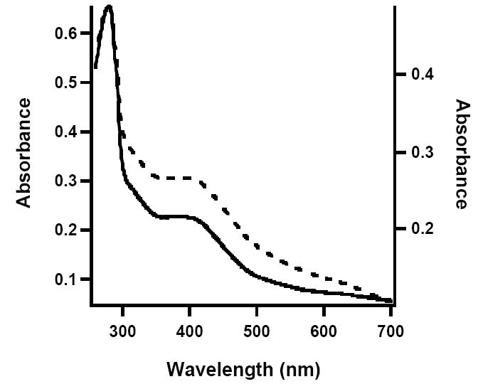 Figure 8