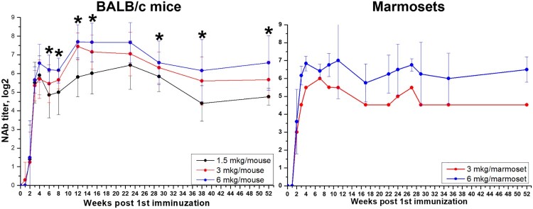 Figure 6.