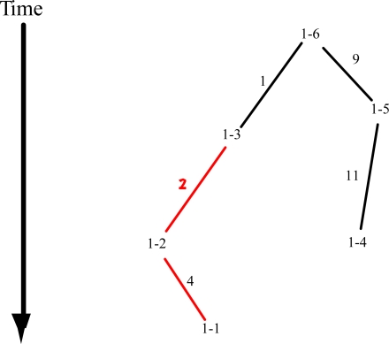 Figure 2.