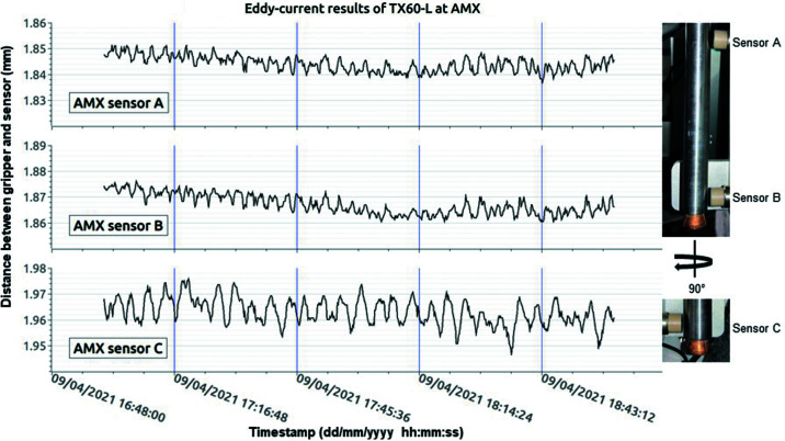 Figure 11