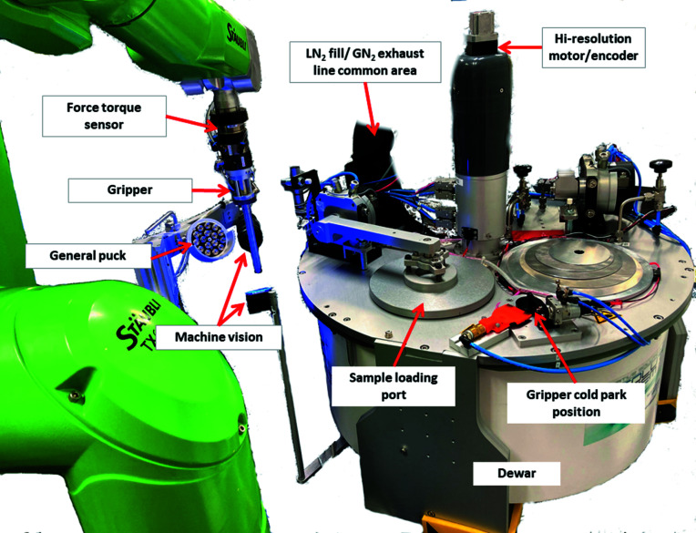 Figure 2