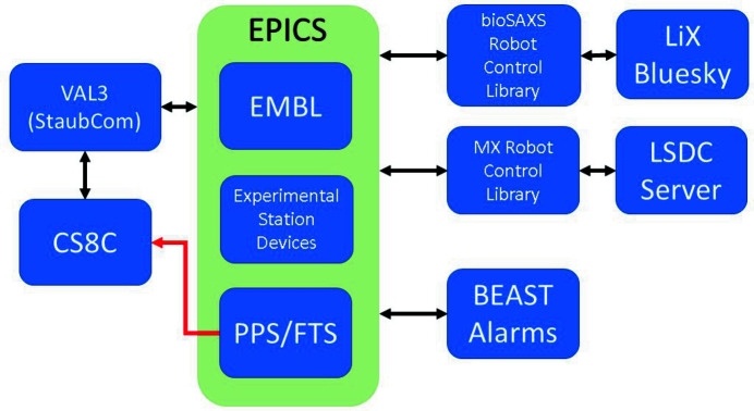 Figure 12