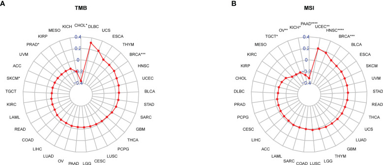 Figure 13