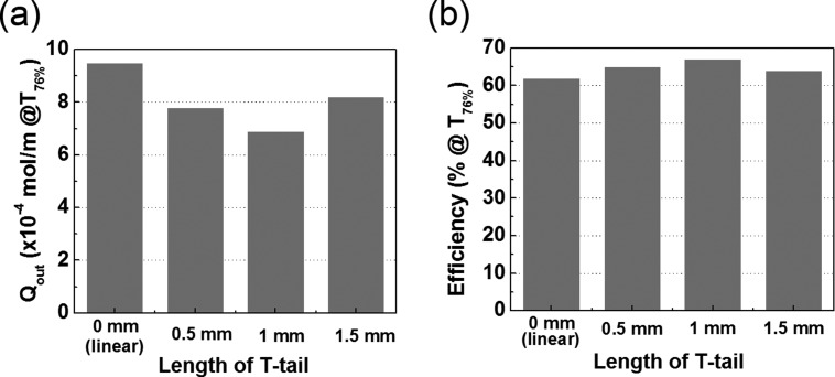 FIG. 7.