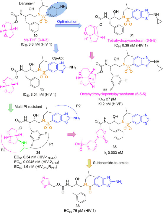 Figure 13