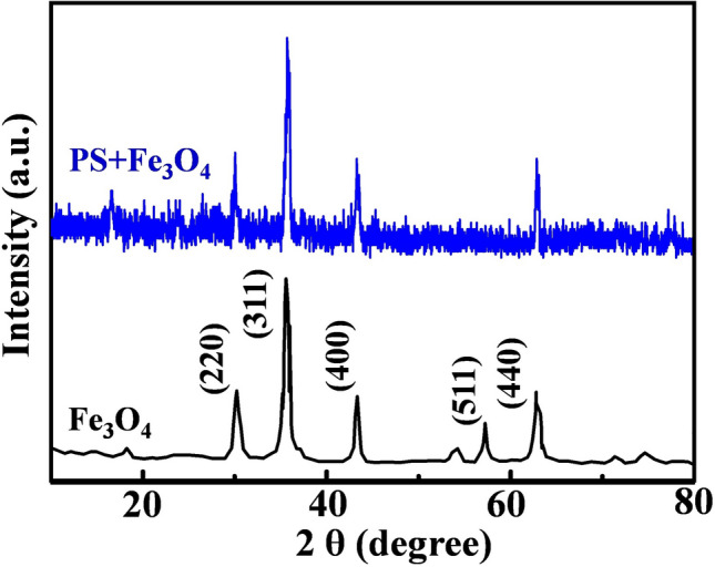 Figure 14