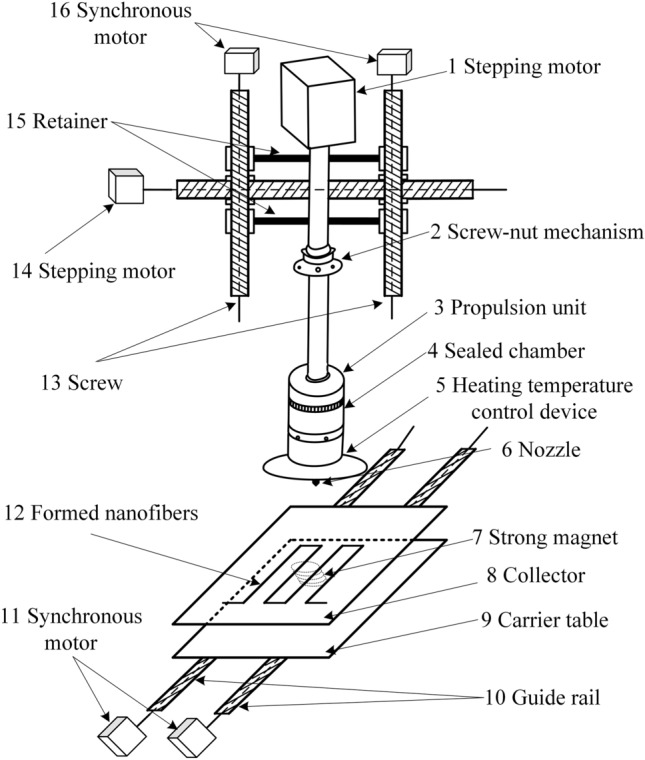 Figure 8