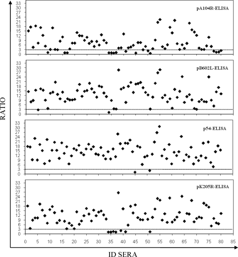 FIG. 3.