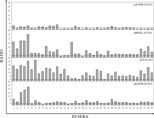 FIG. 4.