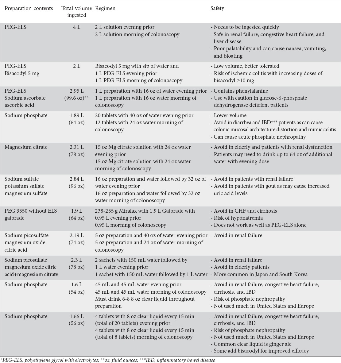 graphic file with name AnnGastroenterol-29-137-g001.jpg