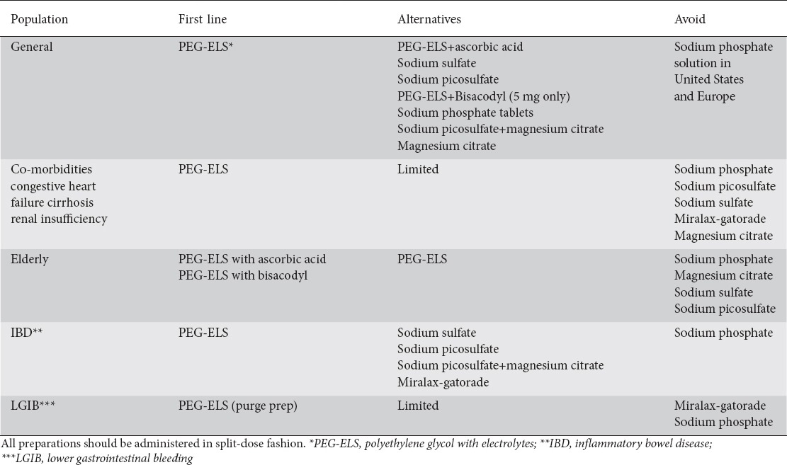 graphic file with name AnnGastroenterol-29-137-g003.jpg