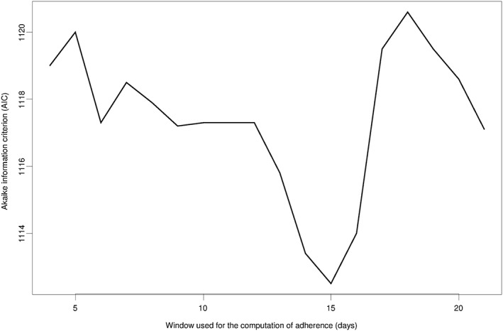 Figure 5