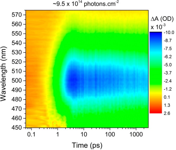 Figure 2