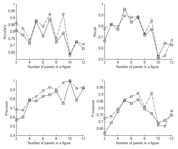 Fig. 7