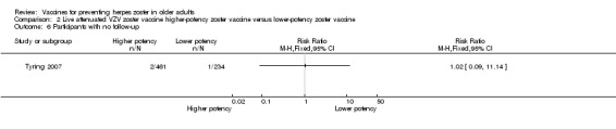 Analysis 2.6