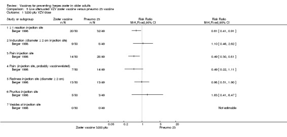 Analysis 5.1