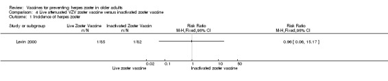 Analysis 4.1