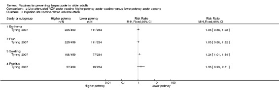 Analysis 2.5