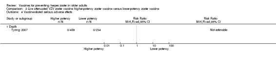 Analysis 2.4