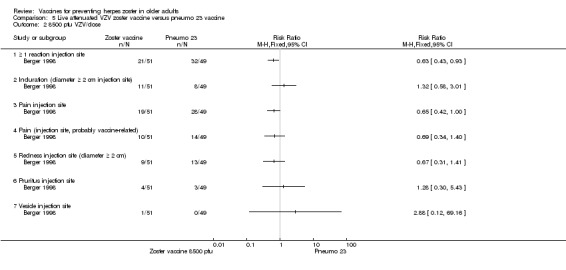 Analysis 5.2