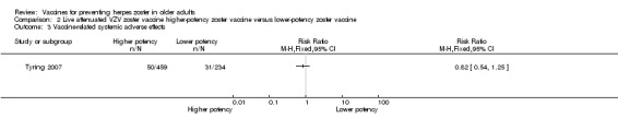 Analysis 2.3