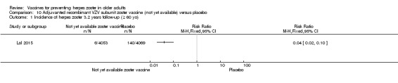 Analysis 10.1