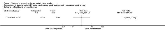 Analysis 3.2