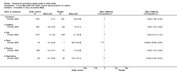 Analysis 5.4