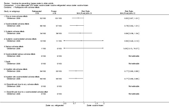 Analysis 3.1