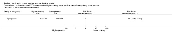 Analysis 2.2