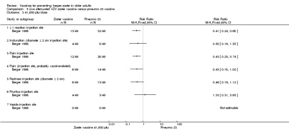 Analysis 5.3