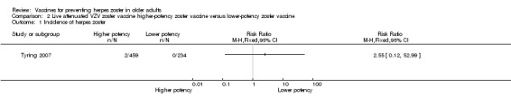 Analysis 2.1